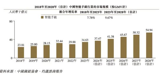 西普尼IPO：金表业“第一把交椅”的高光与挑战-第2张图片