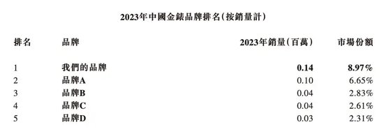西普尼IPO：金表业“第一把交椅”的高光与挑战-第3张图片