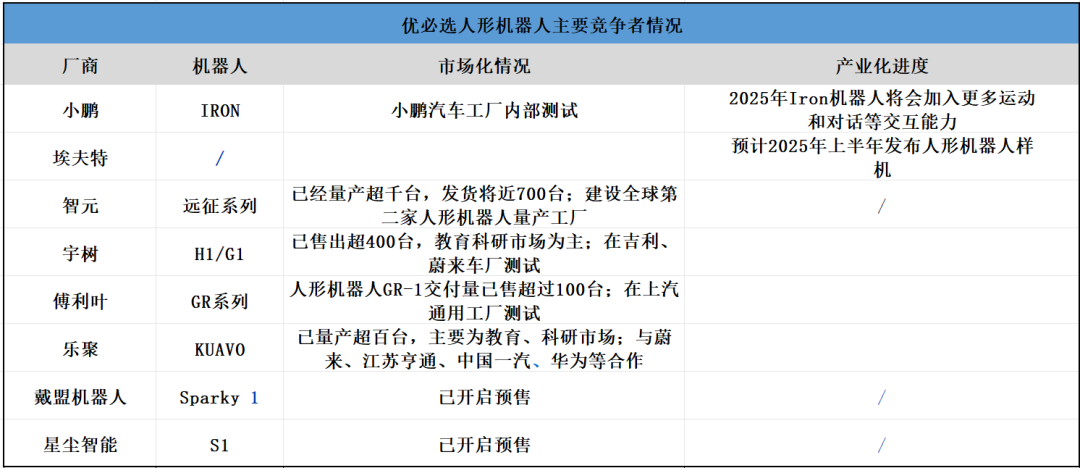 人形机器人第一股优必选崩盘，暴跌50%，机器人泡沫要破了？-第6张图片