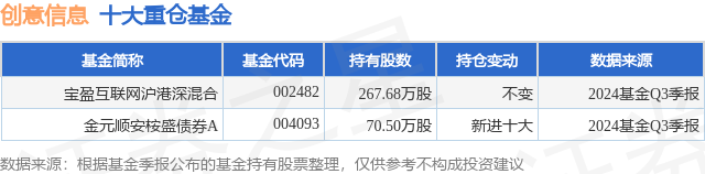 1月10日创意信息跌5.15%，宝盈互联网沪港深混合基金重仓该股-第1张图片