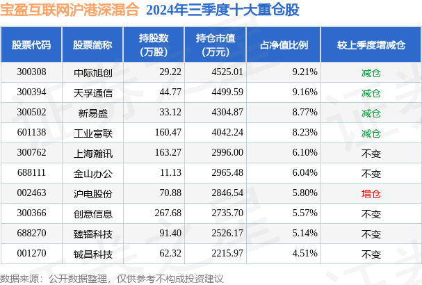 1月10日创意信息跌5.15%，宝盈互联网沪港深混合基金重仓该股-第2张图片