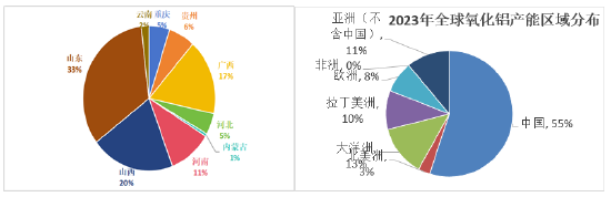 电解铝、氧化铝2025年展望：日暖鱼增价 风和酒易沽-第4张图片