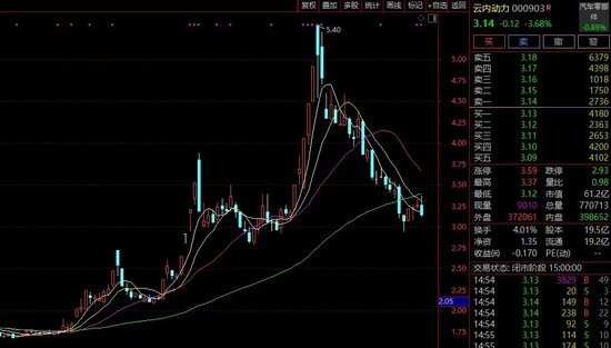 突发！又一A股公司，被证监会立案！-第2张图片