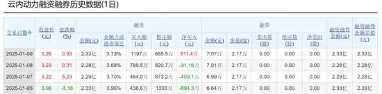 突发！又一A股公司，被证监会立案！-第3张图片