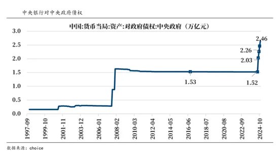 打通债市与股市的“想象”？-第4张图片