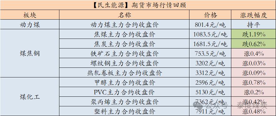 【民生能源 周泰团队】煤炭日报：2024年全年印尼煤炭产量已达到8.3亿吨，将完成年度产量计划目标7.1亿吨的117%-第1张图片