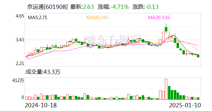 京运通：公司暂未涉及氢能源相关业务-第1张图片