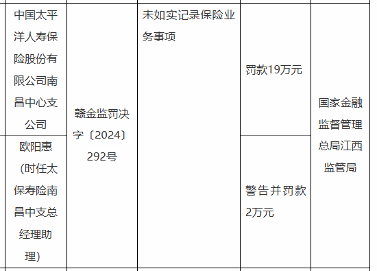 太保寿险南昌中心支公司被罚19万元：因未如实记录保险业务事项-第1张图片
