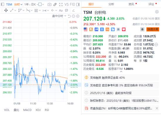 非农就业大超预期！纳指期货跌超1%，布油涨超2%，强美元压顶，黄金短线下挫-第4张图片