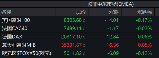 非农就业大超预期！纳指期货跌超1%，布油涨超2%，强美元压顶，黄金短线下挫-第5张图片