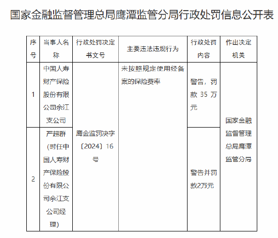 国寿财险余江支公司被罚35万元：因未按照规定使用经备案的保险费率-第1张图片