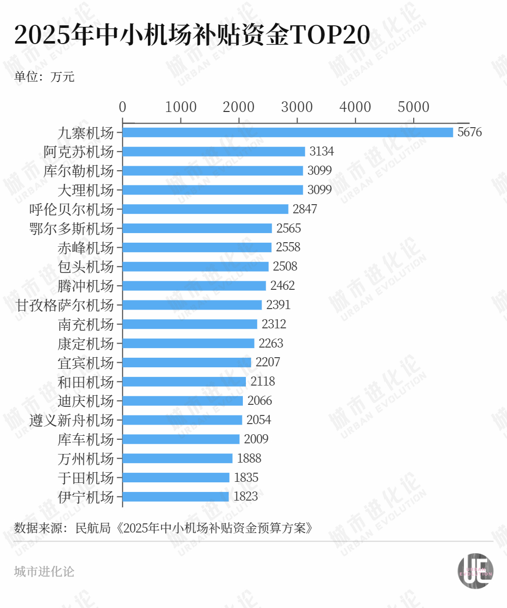 中小机场“黑马”频出，谁拖了后腿？-第5张图片