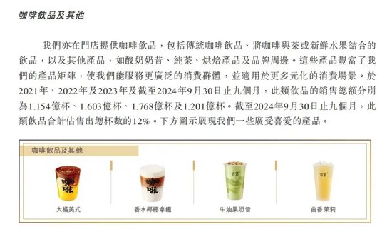茶饮第三股古茗的想象力，在蜜雪冰城的招股书里-第7张图片