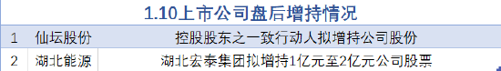 1月10日增减持汇总：仙坛股份等2股增持（表）-第1张图片