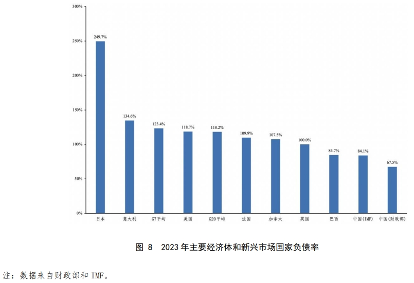 财政部明确将提高赤字率！我国政府负债率远低于美日等国，多位专家认为赤字率可提至4%左右-第1张图片