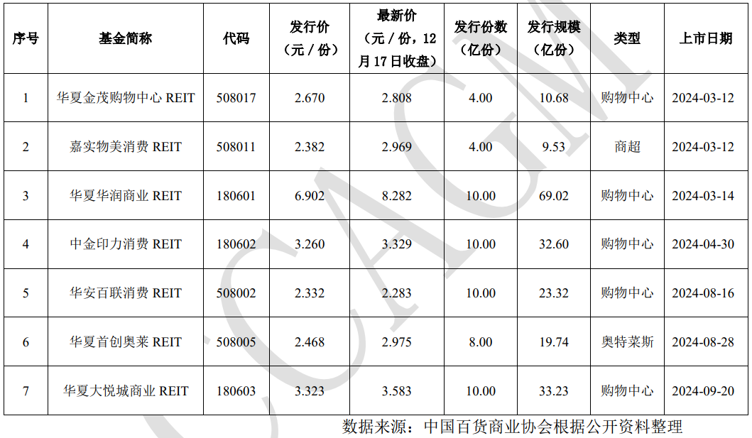 盘点2024商业地产行业十大「流行词」-第15张图片