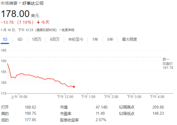 加州山火持续肆虐，美国保险业受创，保险公司股价大跌-第1张图片