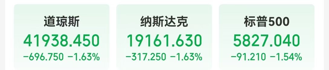 美国强劲就业数据打压宽松押注，道指跌近700点，英伟达跌3%，苹果跌超2%！美国银行警告......-第1张图片