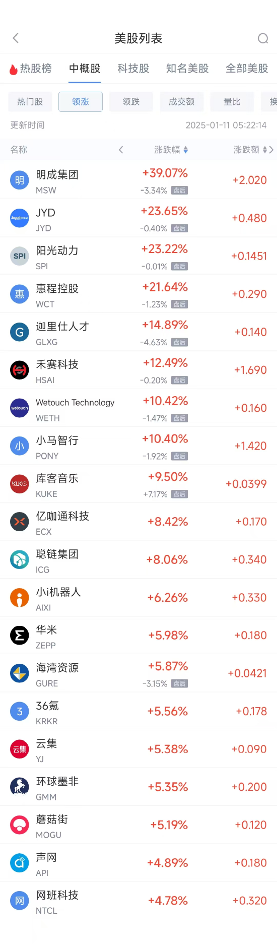 周五热门中概股多数下跌 阿里巴巴跌3.78%，拼多多跌5.62%-第1张图片