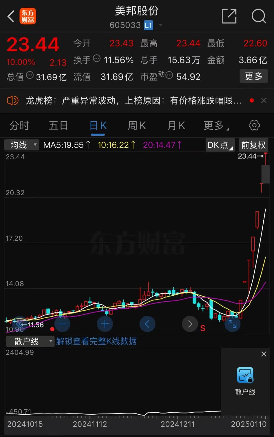 7连板妖股，突发公告！击鼓传花效应明显，股价后续怎么走？-第2张图片