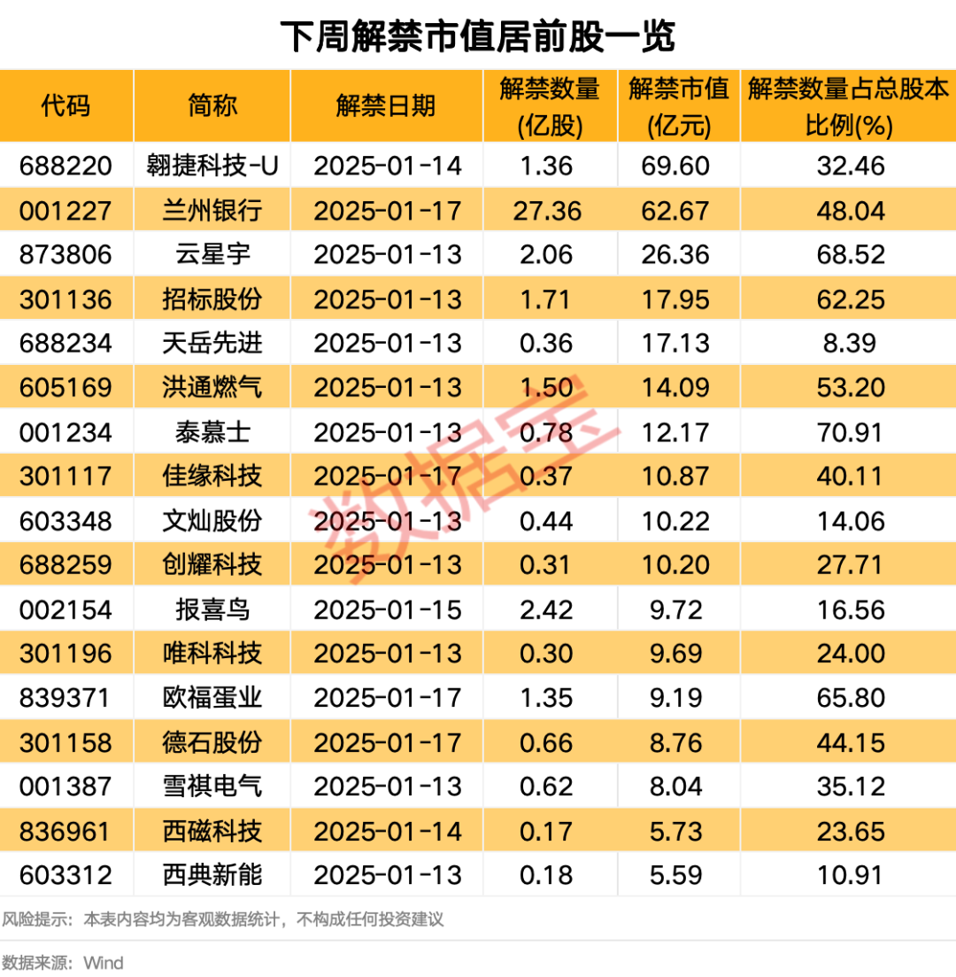 重要数据公布，全线大跌！-第3张图片