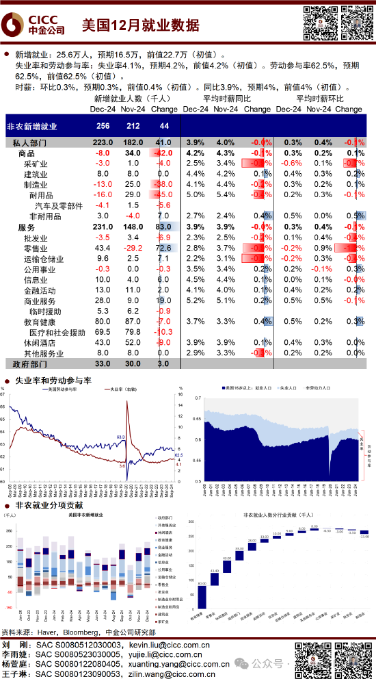 中金：超预期非农推动美债利率和美元创阶段新高 “反身性”怎么做？-第4张图片