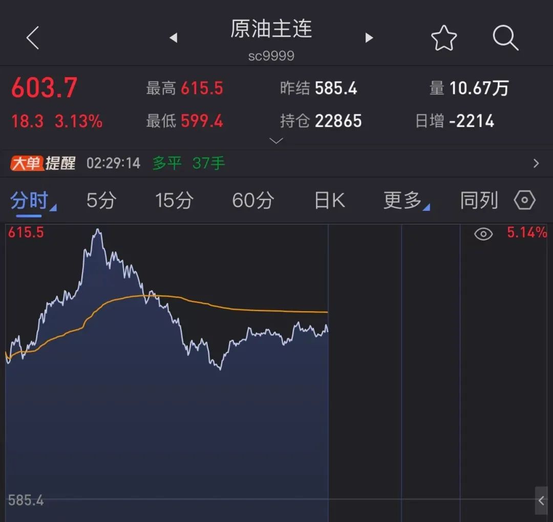 突发，油价狂飙！美国宣布新一轮制裁！-第1张图片