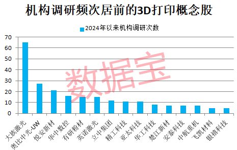3D打印技术新突破，可制成真菌电池！产业已迈过“0—1”的阶段-第1张图片