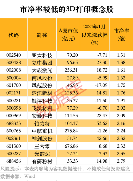 3D打印技术新突破，可制成真菌电池！产业已迈过“0—1”的阶段-第2张图片
