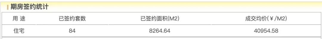 国贸地产零拿地，孙志勇忙啥去了？-第1张图片