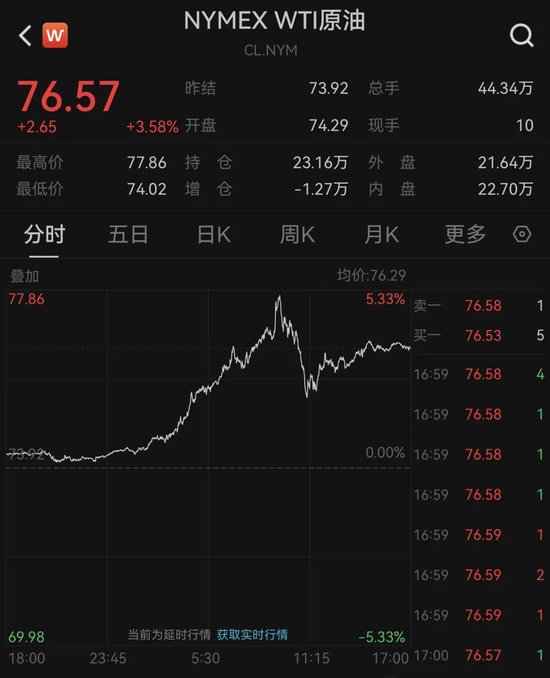 突发！美英宣布制裁！油价暴涨-第1张图片