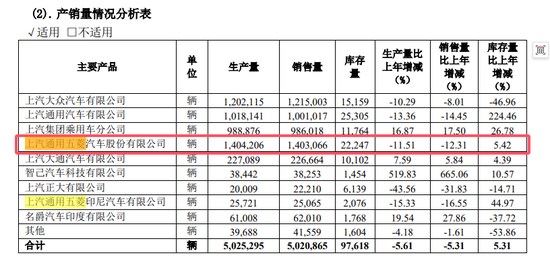 粉丝暴涨3000多万！明星直播送车，这一国产品牌亮了-第8张图片