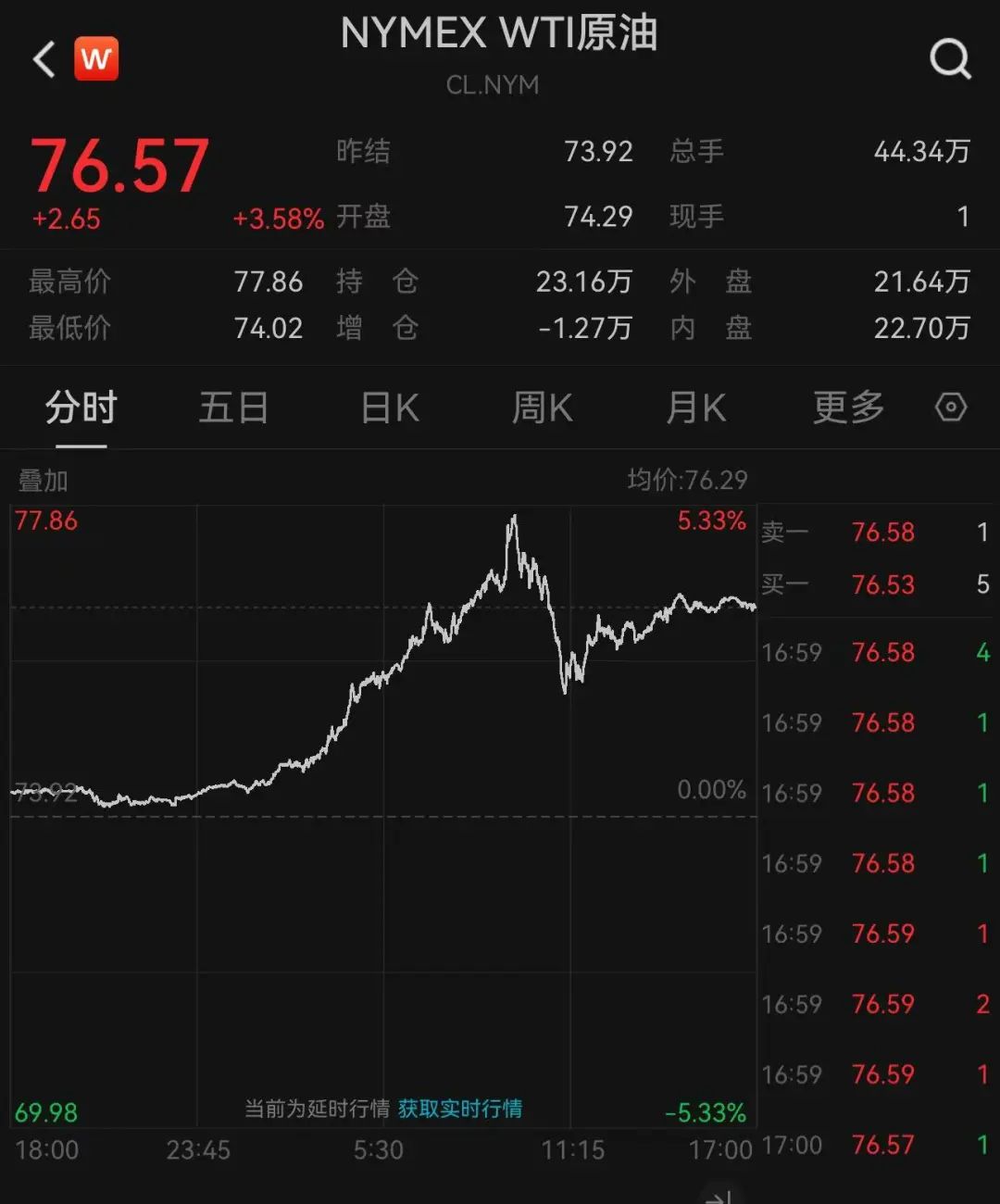 拜登宣布：制裁！英国宣布：制裁！日本也宣布：制裁！油价暴涨，布油一度突破80美元/桶-第2张图片