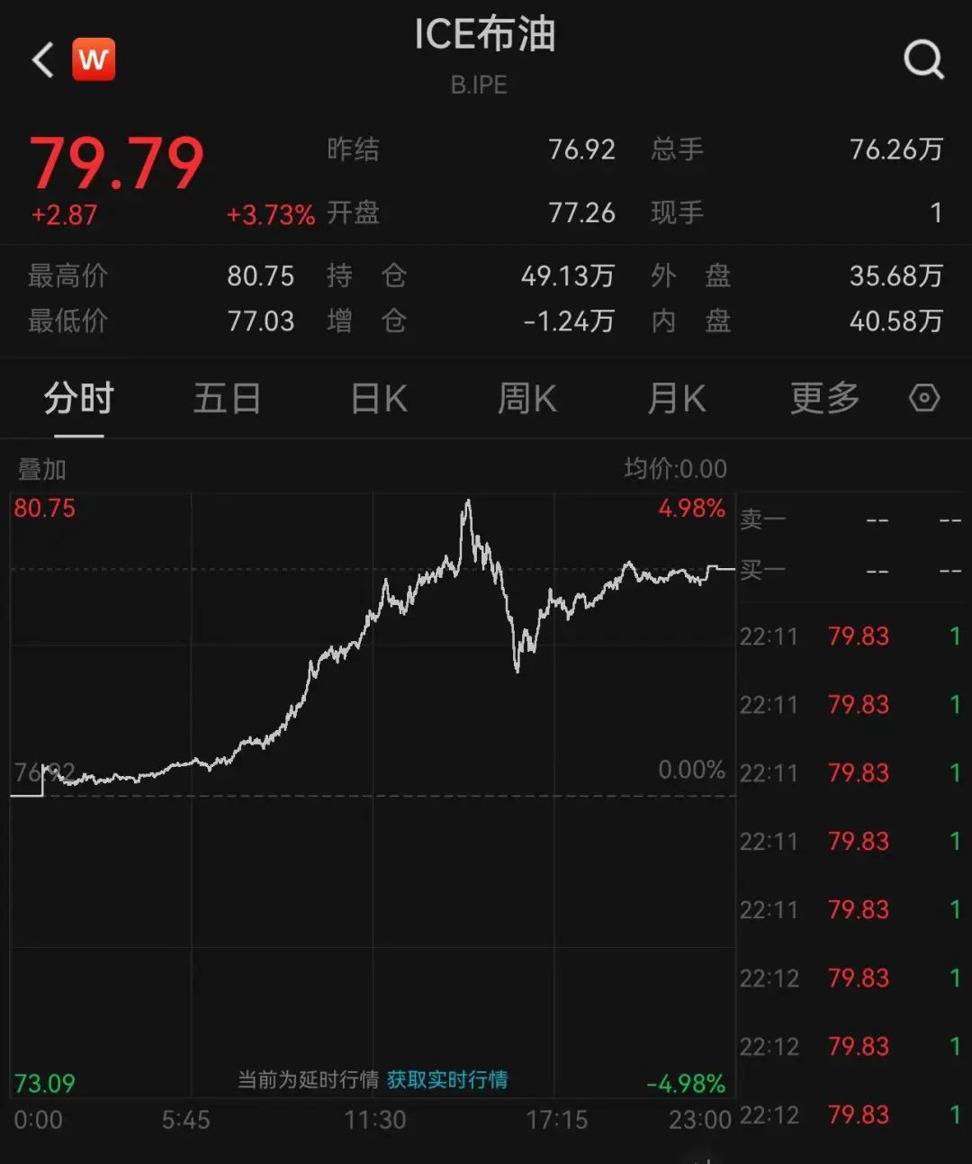 拜登宣布：制裁！英国宣布：制裁！日本也宣布：制裁！油价暴涨，布油一度突破80美元/桶-第3张图片