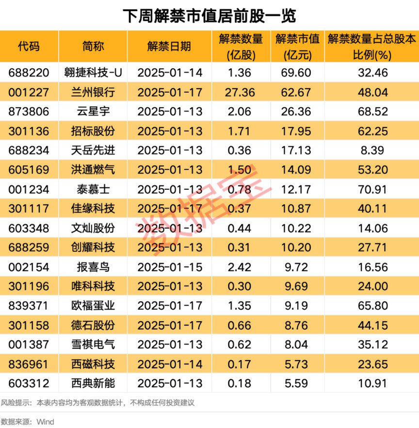 日发精机下周解禁 控股股东被立案！下周46股面临解禁-第3张图片
