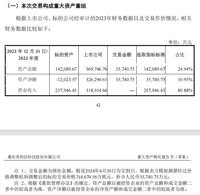 A股美利信重大资产重组，终止！-第2张图片