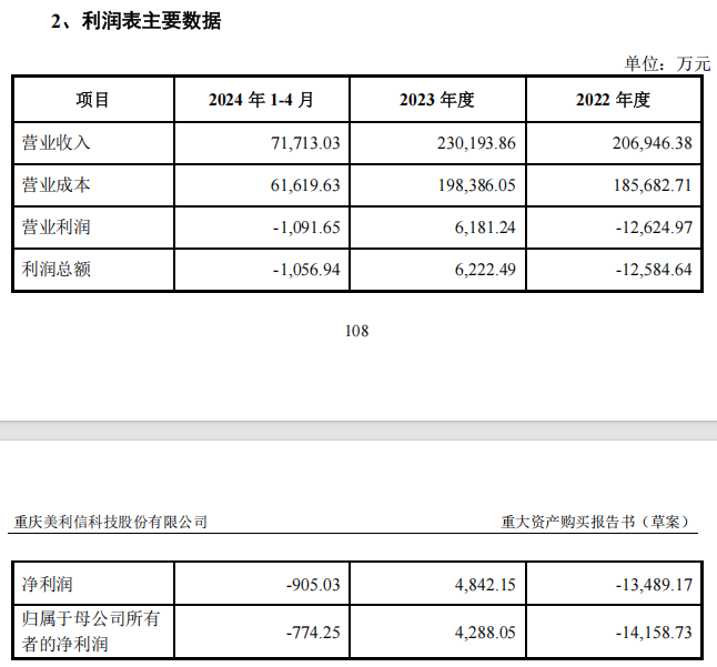 A股美利信重大资产重组，终止！-第3张图片