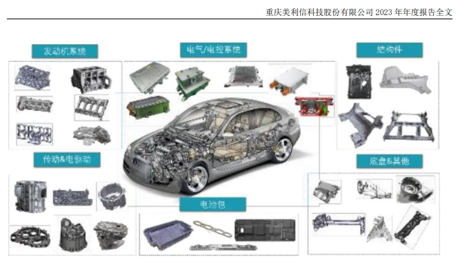 A股美利信重大资产重组，终止！-第4张图片