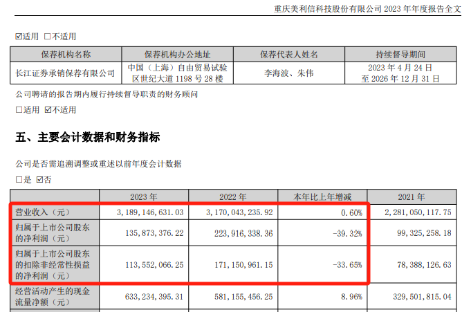 A股美利信重大资产重组，终止！-第6张图片