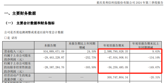 A股美利信重大资产重组，终止！-第7张图片