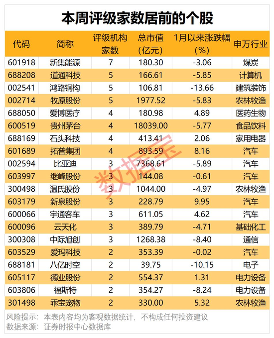 炸裂！4股获机构积极看好-第1张图片