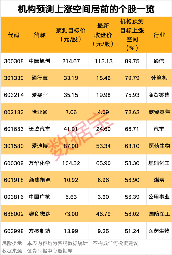 炸裂！4股获机构积极看好-第4张图片