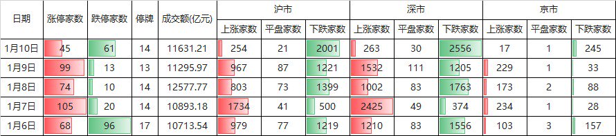 真的只是巧合？本周，全A平均股价涨幅刚好为0-第5张图片