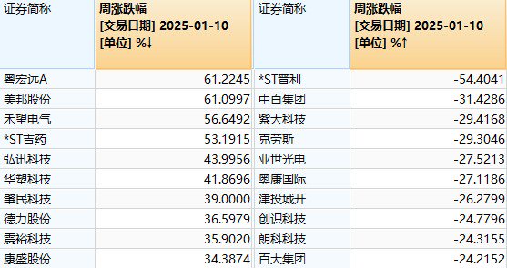 真的只是巧合？本周，全A平均股价涨幅刚好为0-第6张图片