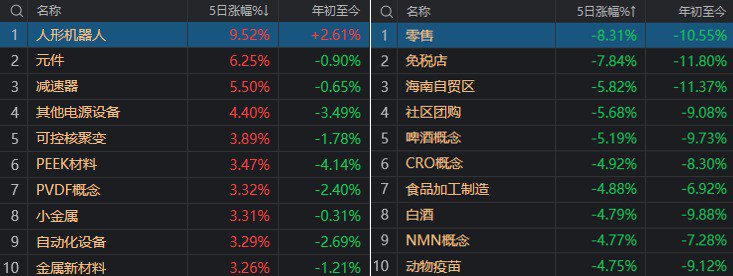 真的只是巧合？本周，全A平均股价涨幅刚好为0-第7张图片