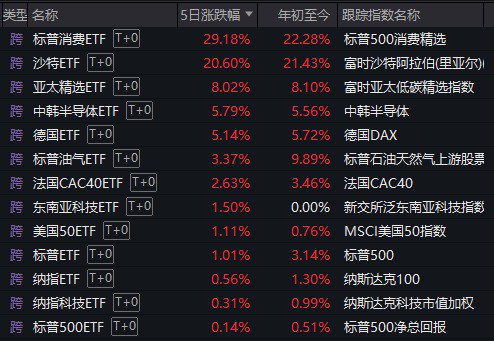 真的只是巧合？本周，全A平均股价涨幅刚好为0-第8张图片