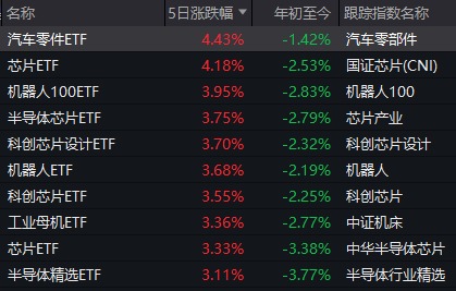 真的只是巧合？本周，全A平均股价涨幅刚好为0-第9张图片