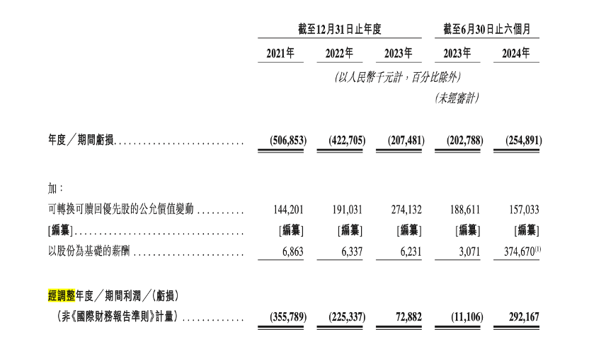 下一个泡泡玛特？布鲁可被买爆背后：IP依赖及“偏科”隐忧仍存-第1张图片