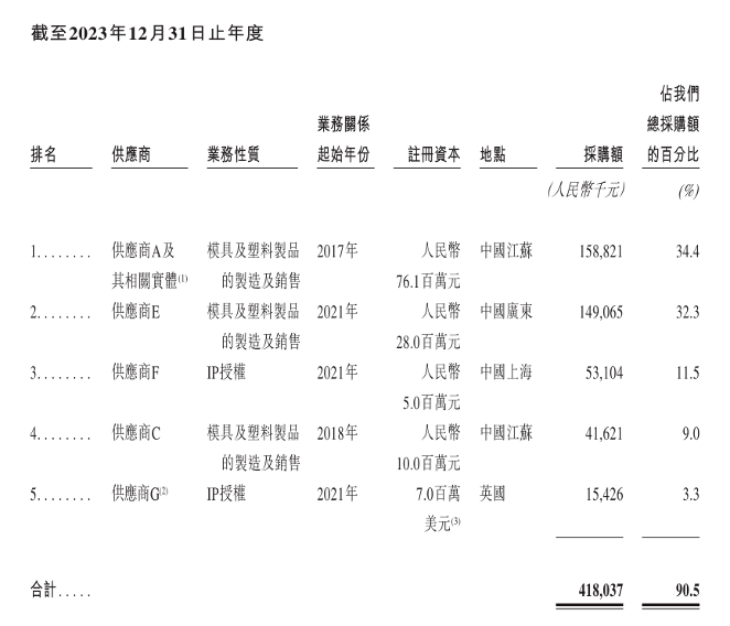 下一个泡泡玛特？布鲁可被买爆背后：IP依赖及“偏科”隐忧仍存-第4张图片