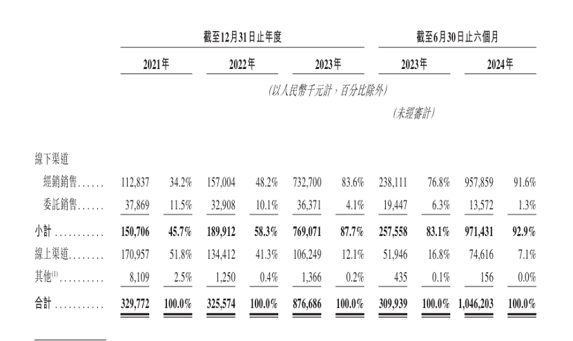 下一个泡泡玛特？布鲁可被买爆背后：IP依赖及“偏科”隐忧仍存-第5张图片